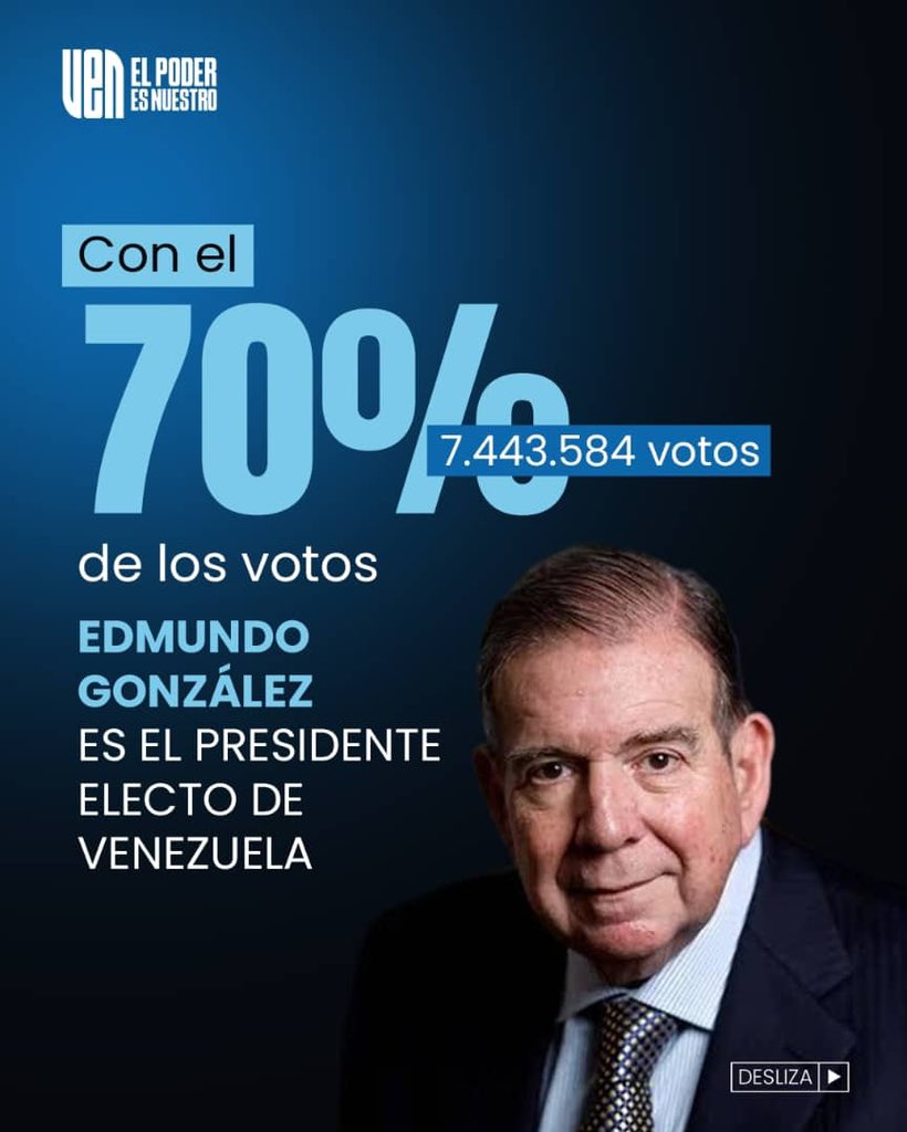 BrendaRibeiroG's tweet photo. Tenemos a nuestros líderes legitimados #28J (Art5 CRBV) @MariaCorinaYA @EdmundoGU
listos para asumir la administración de Estado🇻🇪

Listos para las primeras 100 horas
Listos para los primeros 100 días https://t.co/UA3qKRbUmC