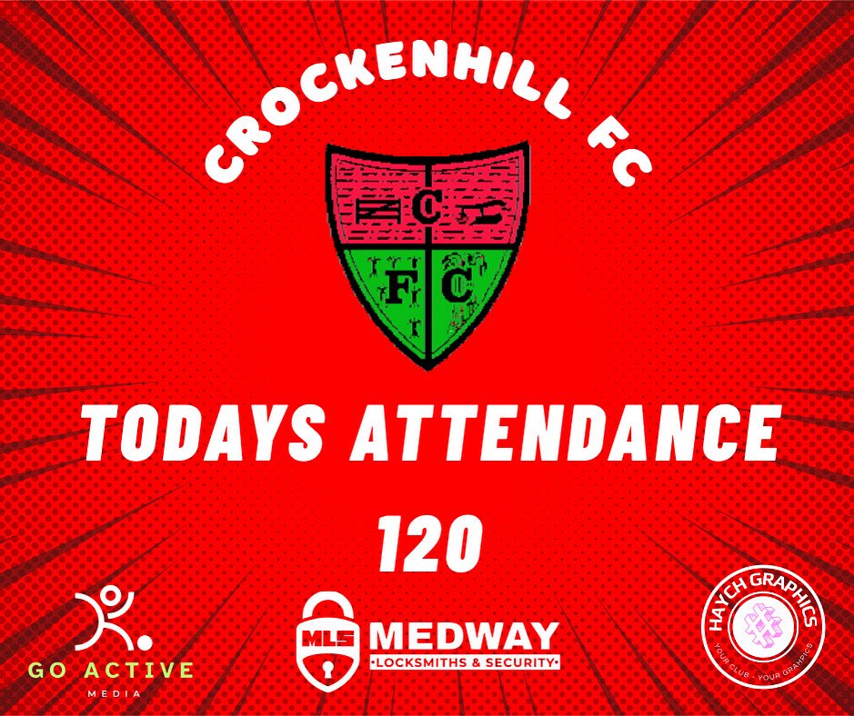 CrockenhillFC π (@crockenhillfc16) on Twitter photo Todayβs attendance 120 wow what a start to the season
<a href="/KCFL1516/">Kent County FL News</a> <a href="/KentCountyFL/">Kent County Football</a> Todayβs attendance 120 wow what a start to the season
<a href="/KCFL1516/">Kent County FL News</a> <a href="/KentCountyFL/">Kent County Football</a>