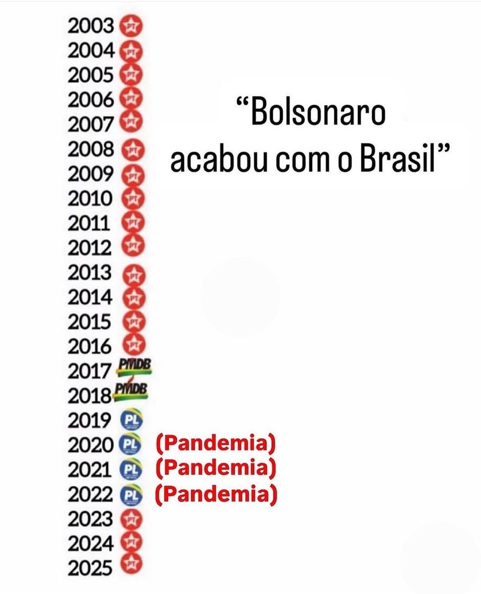 Quebrando narrativas esquerdistas 👇