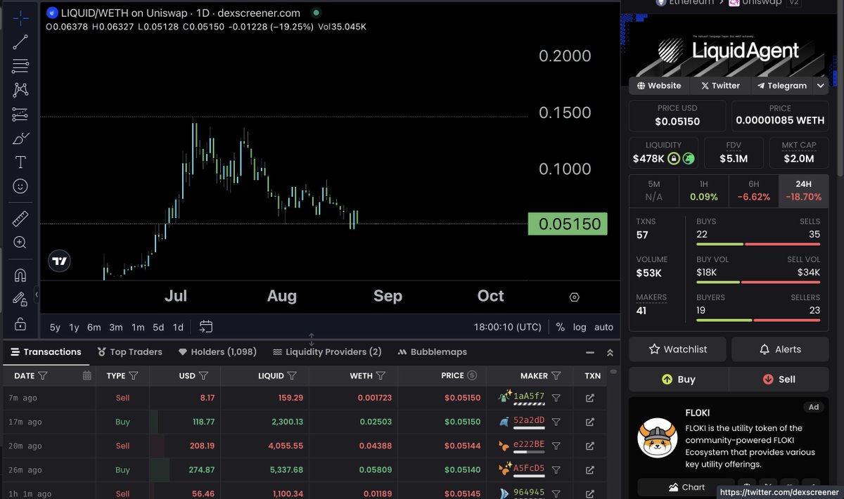 $LIQUID ain't just another play, its the core conviction bag this cycle.

Team dropping updates, roadmap clear as f***
Not backing out, riding this till the end 🚀
