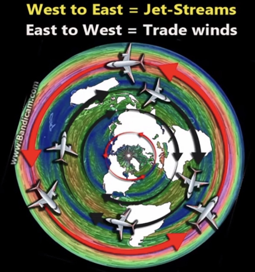 Impossible on a spinning ball.