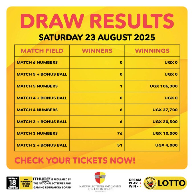 Payouts for (23/8/2025)