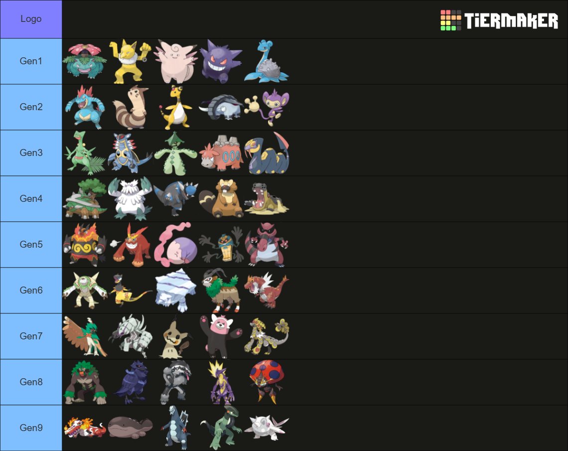 Reposting, here's my top5 favorite of every generation