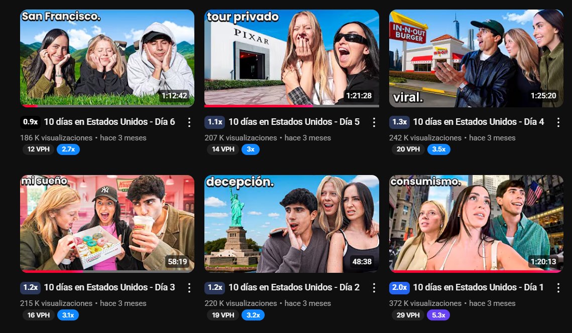 Los últimos meses he trabajado en TANTAS series de contenido con youtubers que tengo los procesos tan claros que no hay posibilidad de que me meta a una serie y no lo pete.

Estas son algunas en las que hemos trabajado mi equipo y yo y hay patrones en todas ellas que hacen que