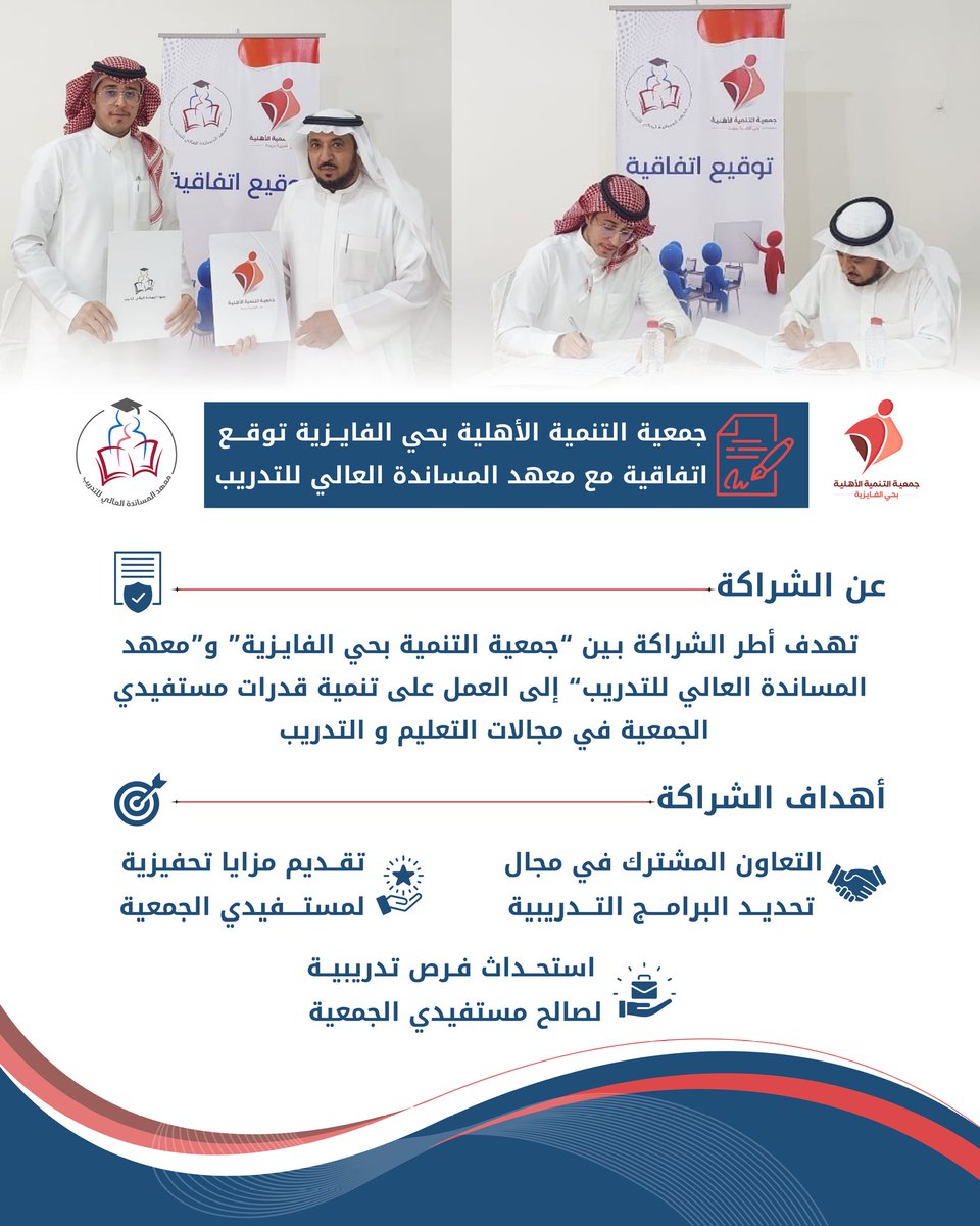 #جمعية_التنمية_بالفايزية توقع اتفاقية مع معهد المساندة العالي للتدريب .

* تهدف الاتفاقية إلى العمل على تنمية قدرات مستفيدي الجمعية في مجالات التعليم والتدريب .