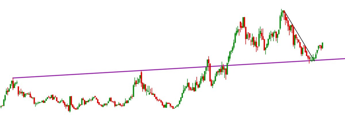 En sevdiğiniz etkinlik geliyor… #Bist 

Şair şiir gibi bir grafik daha çizmiş. #Bist100

#Temel olarakta bence güzel…
#Beğen #Rt #TakipEt Dm bak 👀