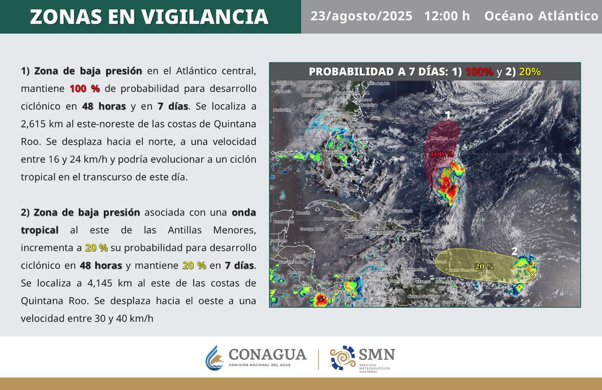 MaraLezama's tweet photo. 🔔 ¡Actualización!

Mantenemos en vigilancia permanente sobre la actividad meteorológica en el océano Atlántico. 

1️⃣ Zona de baja presión en el Atlántico central.
♦ Mantiene 100 % de probabilidad para desarrollo ciclónico en 48 horas y en 7 días. 
📍Se localiza a 2,615 km al este-noreste de las costas de Quintana Roo. Se desplaza hacia el norte. 
🌀 Podría evolucionar a un ciclón tropical en el transcurso del día.

2️⃣ Zona de baja presión asociada con una onda tropical al este de las Antillas Menores. 
🟨 Incrementa a 20 % de probabilidad para desarrollo ciclónico en 48 horas y mantiene 20 % en 7 días. 
📍 Se localiza a 4,145 km al este de las costas de Quintana Roo. Se desplaza hacia el oeste a una velocidad de entre 30 y 40 km/h.

⚠ Recuerda: mantente informado exclusivamente a través de fuentes oficiales y sigue las recomendaciones de las autoridades durante esta intensa temporada de #Ciclones2025.

#LaTripleA

@conagua_clima @ProtCivil_QRoo