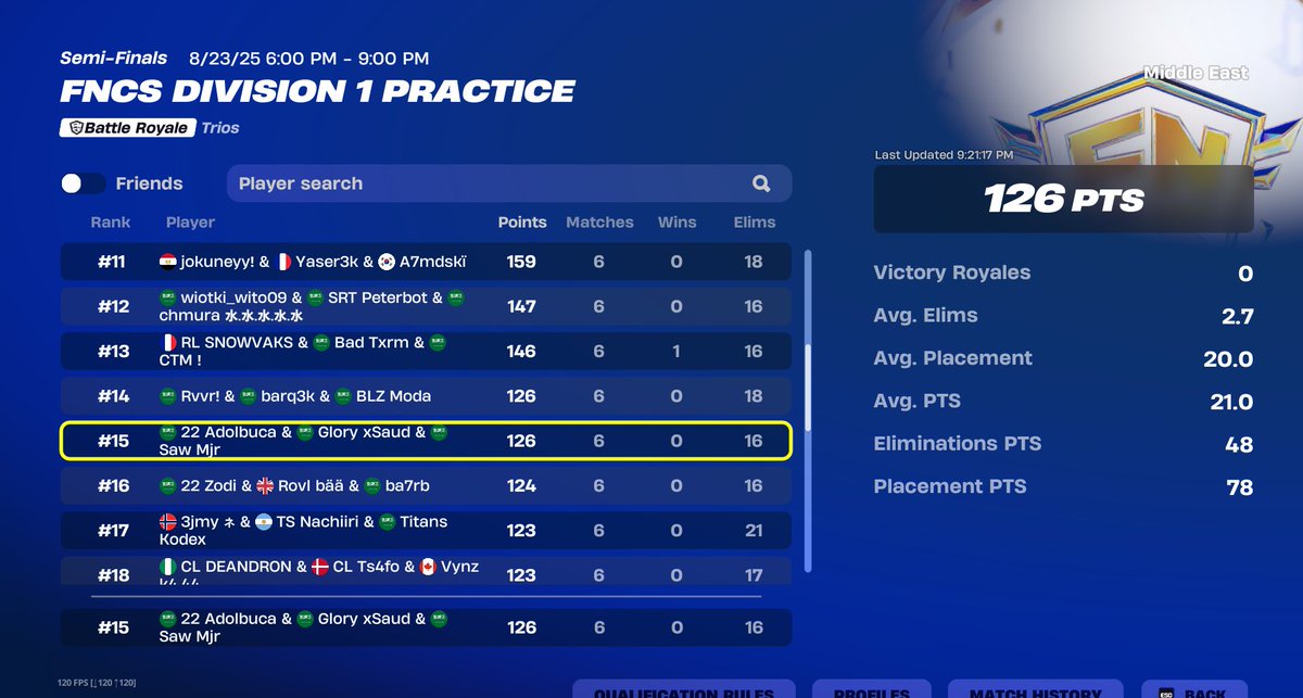 15th Division Cup Finals (300$)
<a href="/AdolbucaFN/">Adol</a> <a href="/MjrFN/">Mjr</a> 
<a href="/Glory_esportt/">GLORY Esport 🇸🇦</a>