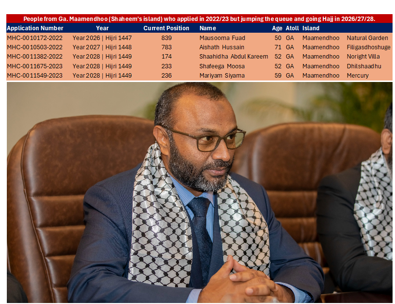 Update 

Wow.

These extremely lucky 5 people from Islamic Minister <a href="/Mohamedshaheem1/">Mohamed Shaheem Ali Saeed</a>'s own island Ga. Maamendhoo are jumping the queue and going to Hajj in 2026/27/28.

They applied in 2022 and 2023

I'm showing you daylight corruption that's happening in Maldives.