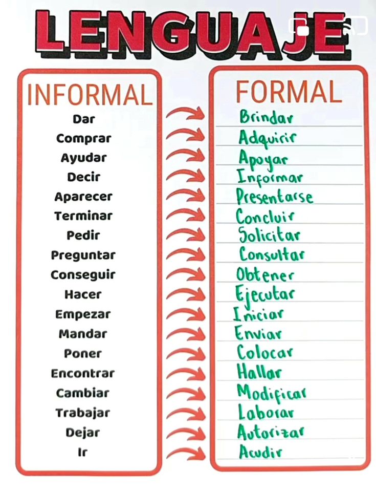 Errores gramaticales (@errorgramatica) on Twitter photo 