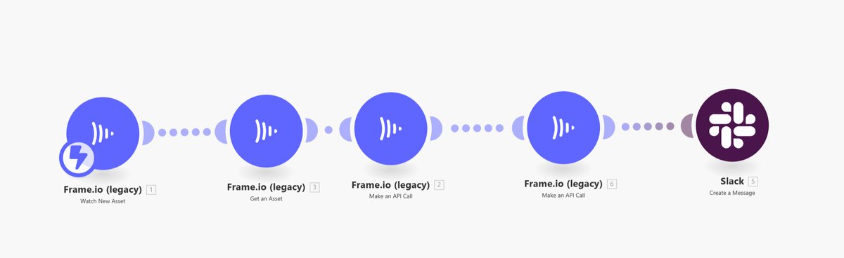 El otro día me pasé como 5 horas haciendo mi primera  automatización para ahorrarme tiempo.

Realmente es una automatización sencilla pero como era mi primera vez no paraba de darme fallos jajjaja

pero ufff saber usar make y solucionar procesos repetitivos es el puto futuro en