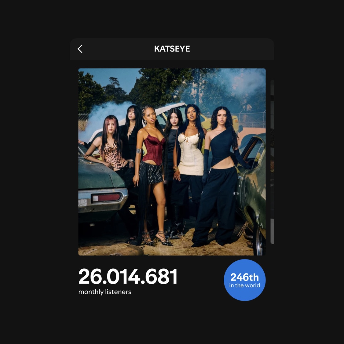 #KATSEYE has surpassed 26 million monthly listeners on Spotify for the first time in their career.