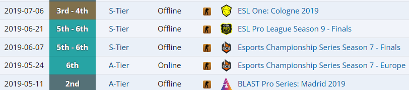 <a href="/Vitality_apEX/">Dan Madesclaire</a> Keep the era up. It's still yours to reclaim. Remember Astralis still had this in the dead center of theirs.