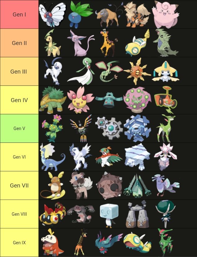 My 5 favorite Pokemon from each generation based on current vibes (not ordered)

template: tiermaker.com/create/every-p…