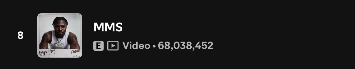 Asake &amp; Wizkid - MMS has surpassed 68m streams on Spotify