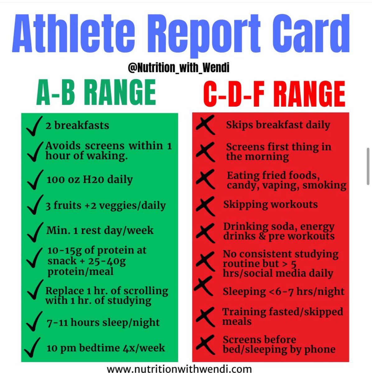 𝐒𝐭𝐮𝐝𝐞𝐧𝐭 𝐀𝐭𝐡𝐥𝐞𝐭𝐞𝐬:🧠You are a student first and an athlete second.🏆Your GPA matters more than your:
-K's
-BP
-RBIs
-ERA
-Sacks
-TDs
-Rebounds
-Assists
-Blocks
-Goals
-Hitting %
-Pts scored per game

Do simple better. Prioritize studying before social media. How