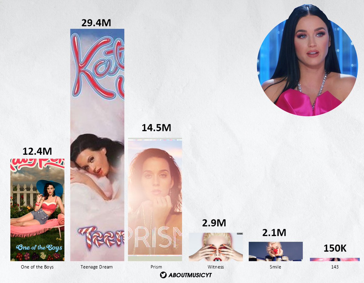 UnfadingWONDER's tweet photo. When Katy was at her prime, she blasphemed the name of the one true Lord God almighty = "Allah" who is all powerful, eternal and all knowing. 

She tried to destroy the name of Allah in Dark horse music video. So God destroyed her popularity on Earth so that you may FEAR Allah! https://t.co/4lxexbUkm2