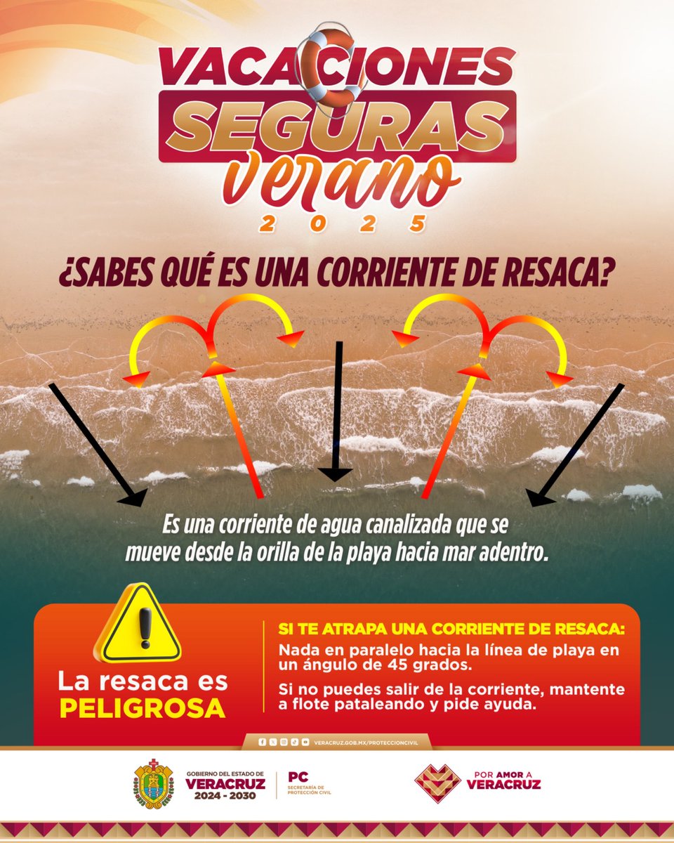 En estas #VacacionesSegurasDeVerano2025 te informamos sobre las corrientes de resaca, un fenómeno peligroso que arrastra hacia mar adentro.

💡 Te aconsejamos:
Nada paralelo a la playa en un ángulo de 45° y, si no puedes salir, mantente a flote y pide ayuda.

#PorAmorAVeracruz❤️