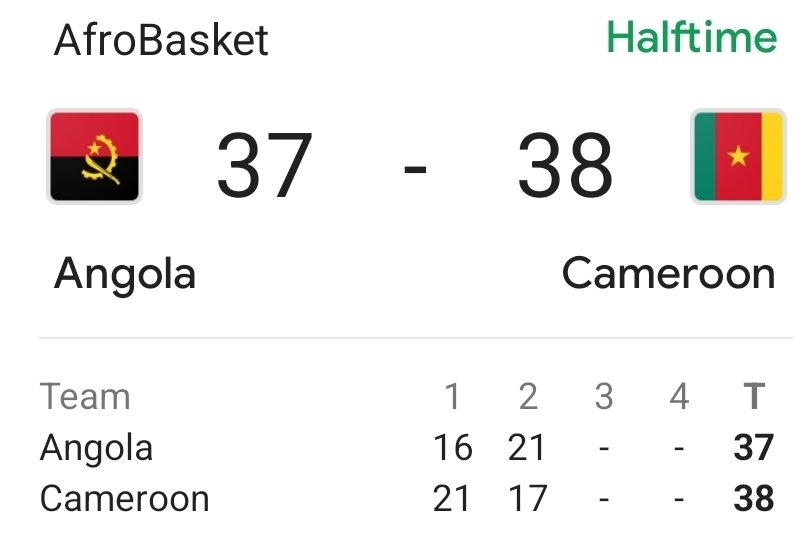 TheCameroonianZ's tweet image. ⏰️Q2

#Cameroon 38-37 Angola 

#Afrobasket #TheTimeIsNow