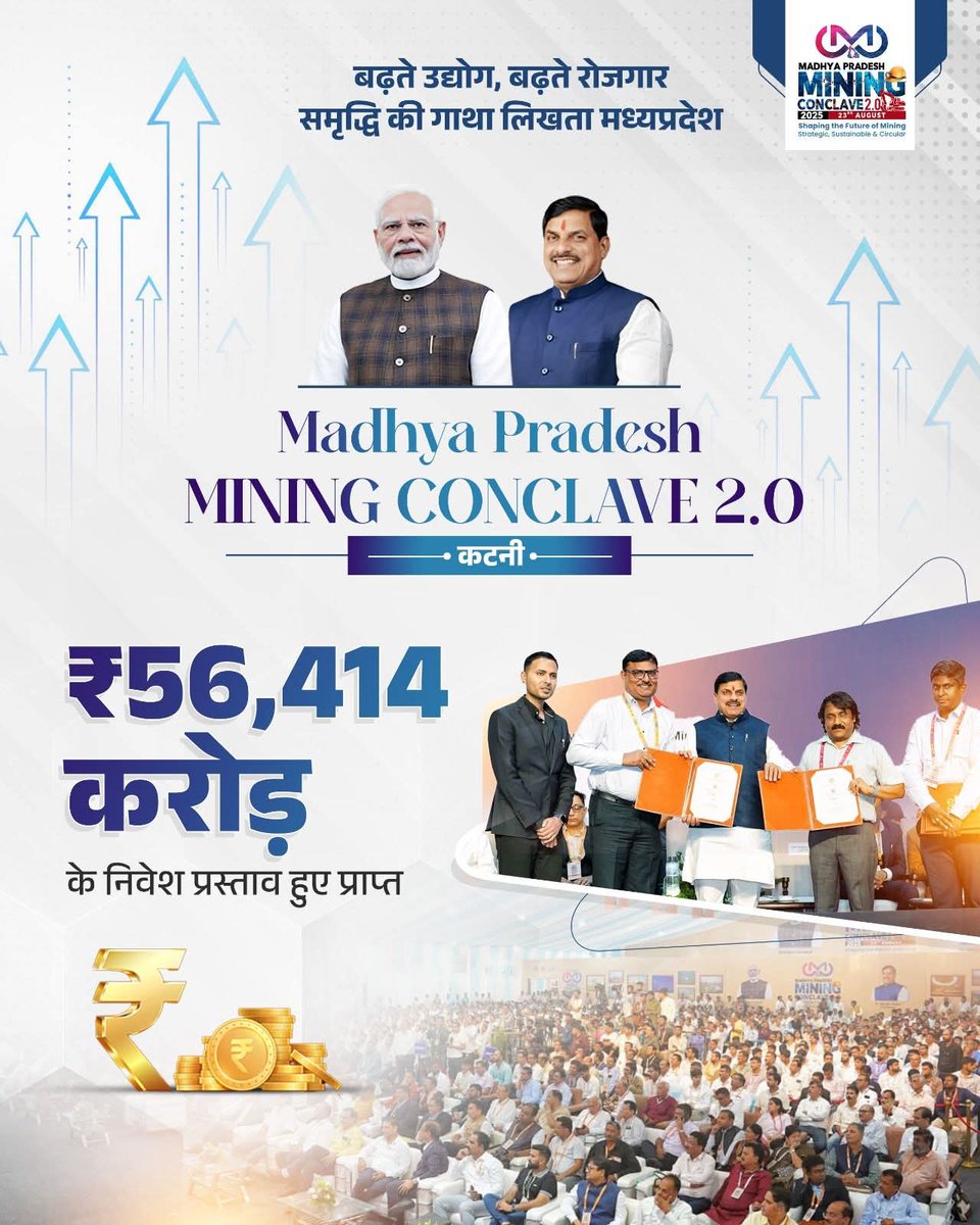 priyankamenaind's tweet photo. माननीय मुख्यमंत्री @DrMohanYadav51 जी की गरिमामयी उपस्थिति में आज कटनी में आयोजित Madhya Pradesh Mining Conclave 2025 में ₹56,414 करोड़ के निवेश प्रस्ताव प्राप्त हुए।

#MPMiningConclave https://t.co/pwYfSW0OIU