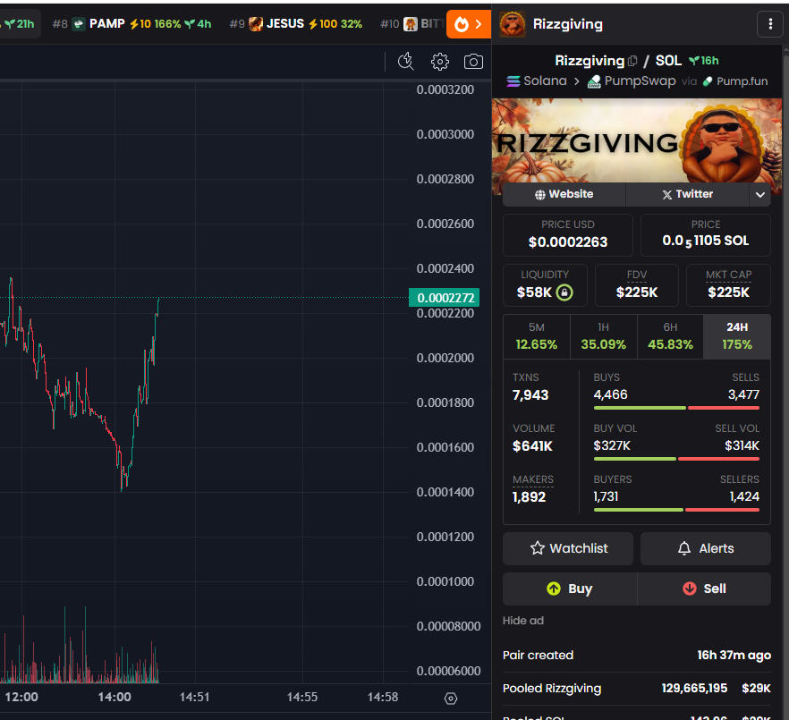 EVERY DIP ON $Rizzgiving IS GETTING DEMOLISHED.  

300K IS LOADING... 🚀