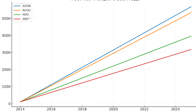 Anton Voronovπ² tweet media