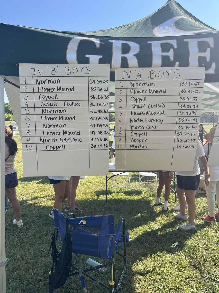 NHS_TF_XC's tweet image. With over 40 schools in attendance at the 2025 Greenhill/Luke’s Locker 6-Mile Relay, the NHS varsity boys place third while the NHS JV boys swept to victories to remain undefeated on the season.  The NHS varsity girls place 6th while both JV girls team had top five finishes.