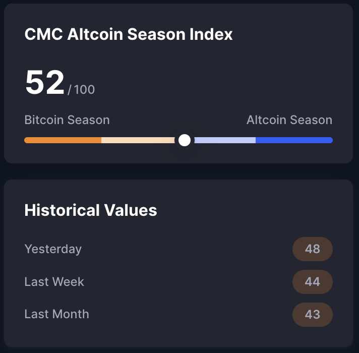 fofcherif's tweet photo. L'altseason est proche. On observe déjà des flux de capitaux importants vers les altcoins. Il ne manque plus qu'une légère baisse de la dominance du Bitcoin, même si son prix continue de monter, pour confirmer définitivement la tendance. https://t.co/fPr7txD43f