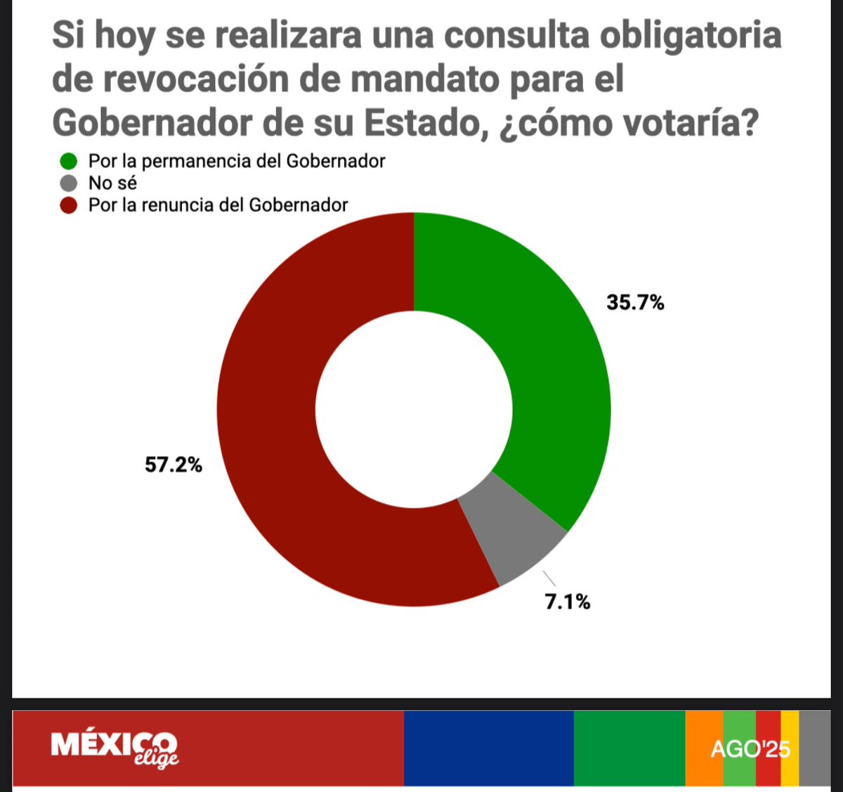 Adiós Salomón 👋 

<a href="/VitoArturo/">Il Padrino</a> <a href="/alex_vaskez/">Alejandro Vasquez</a> <a href="/leyvaguilar/">Fco. Alejandro Leyva A.</a> <a href="/albaOax/">Marisela</a> <a href="/miguel_danteF/">DANTE 🇲🇽 🇲🇽 #Aspiracionista</a> <a href="/rojasayuzo/">Ernesto Rojas Ayuzo</a> <a href="/dr_alexsaavedra/">Alejandro Saavedra</a> <a href="/adrian_benfield/">adrian benfield</a> <a href="/YescasIsidoro/">Isidoro Yescas</a> <a href="/BenjaminRoblesM/">Benjamín Robles</a> <a href="/Caballer0DLN/">El Caballero de la Noche.</a> <a href="/classificationR/">Clasificación R</a> <a href="/solarisconst/">Ruben Castilla</a> <a href="/oaxaca_verdad/">Verdad_oaxaca</a> <a href="/claudiahlc79/">Claudia Herrera</a> <a href="/CarlosTorresF_/">Carlos Torres</a> <a href="/Ciceron9/">Cicerón 𝕏</a> <a href="/chumbert1/">Humberto Contreras 🇲🇽</a> <a href="/feriafege/">eleazar feria</a>