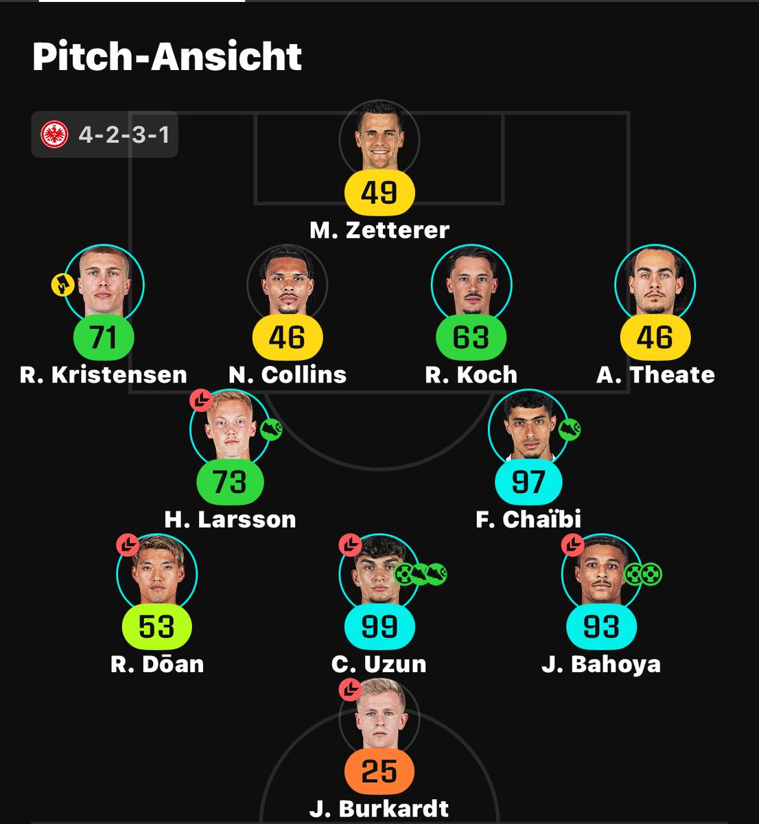 Sorare Bundesliga tweet media