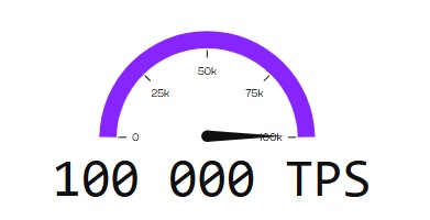 Kiarra_Manaudouπ² (@kmanaudou) on Twitter photo FastSet enables scalable, decentralized settlement with 100K+ TPS and sub-100ms finality by allowing conflict-free, parallel claim processing without global consensus, while ensuring cryptographic verifiability and determinism.
<a href="/Pi_Squared_Pi2/">Pi Squared</a> FastSet enables scalable, decentralized settlement with 100K+ TPS and sub-100ms finality by allowing conflict-free, parallel claim processing without global consensus, while ensuring cryptographic verifiability and determinism.
<a href="/Pi_Squared_Pi2/">Pi Squared</a>