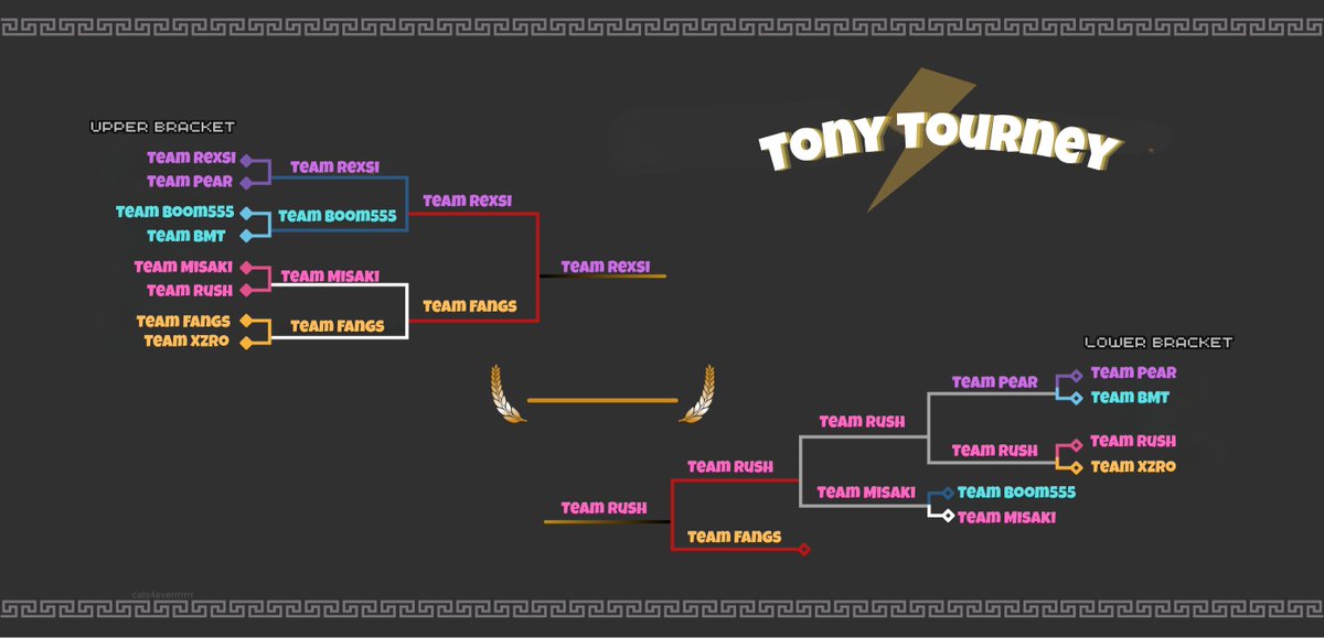 BigggTony tweet media