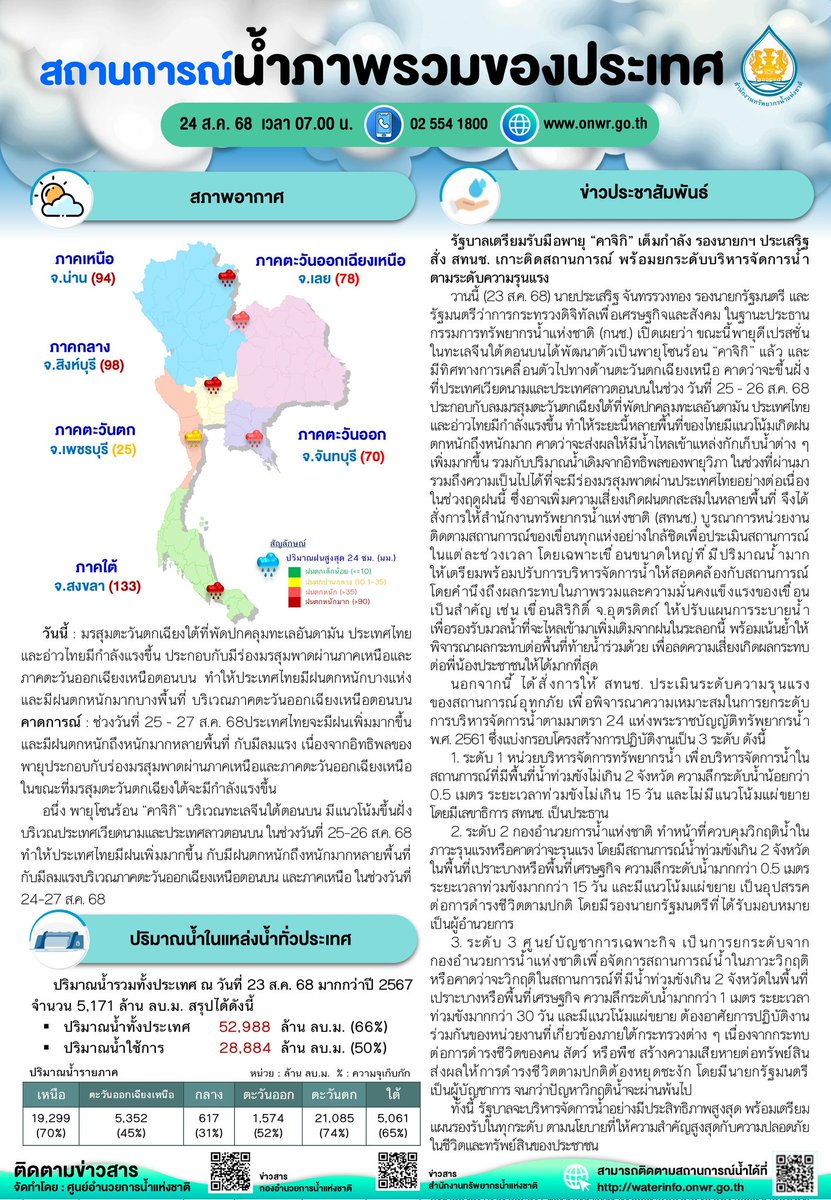 อากาศ (@arguard) on Twitter photo 