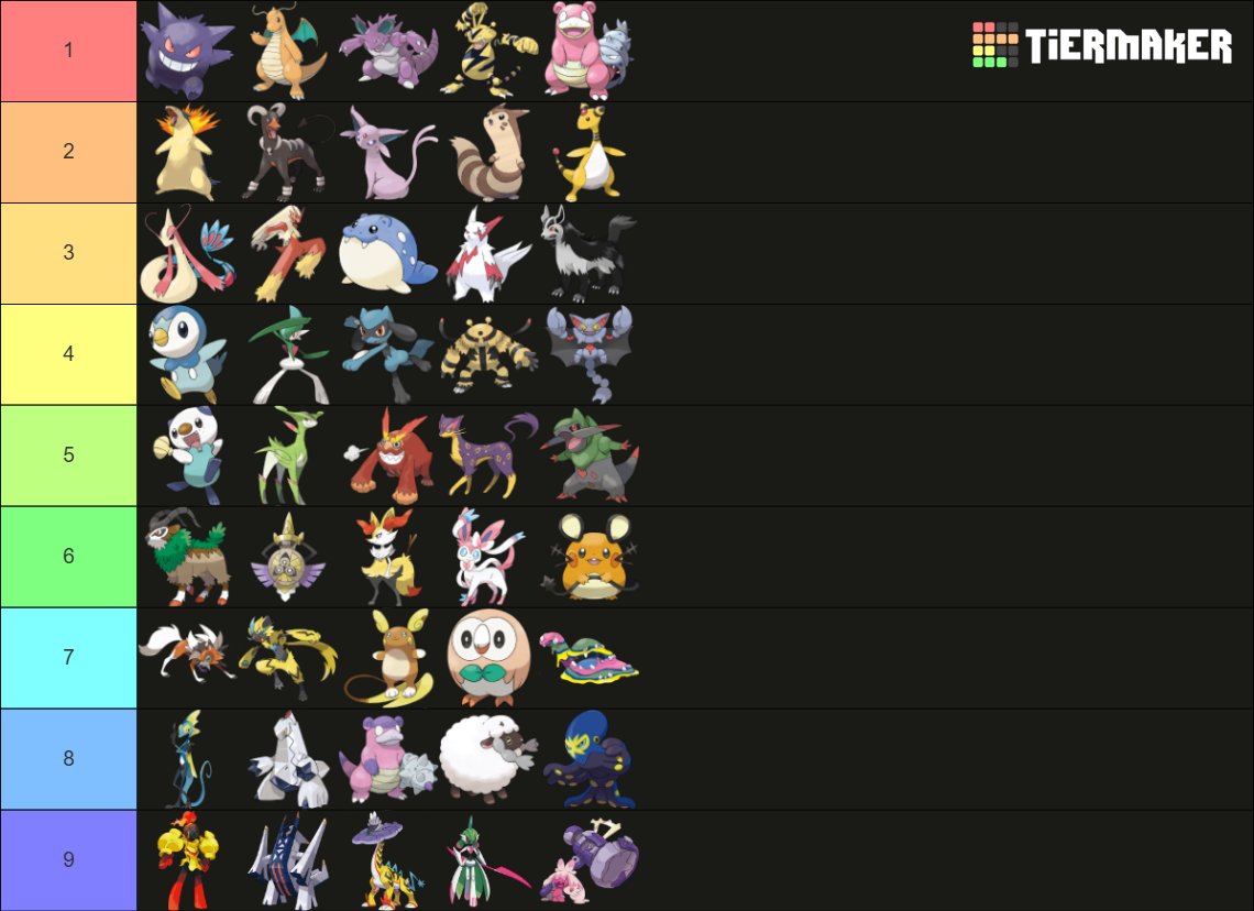 this was so hard but here´s my top 5 from each gen