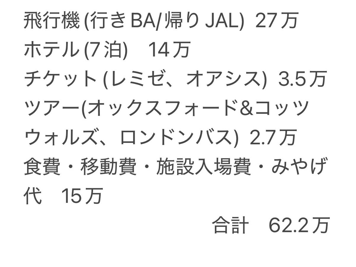 【忘備録　渡航費用2025】
7/29〜8/6(ロンドン7泊9日)
総額 62.2万
思ったよりかかってなかったけど、6年前は同じくらいの予算でロンドン〜アイルランド(コーク、ダブリン、ベルファスト)〜ウェールズをライブ見ながら回れたので、今回は本当に物価が上がったのを実感した🥲(だがまた行く)
 #LouUK25