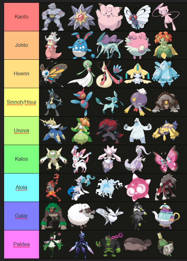 Tried my hand at this : D

Top 5 Favorite Pokemon from Each Region (no particular order)
