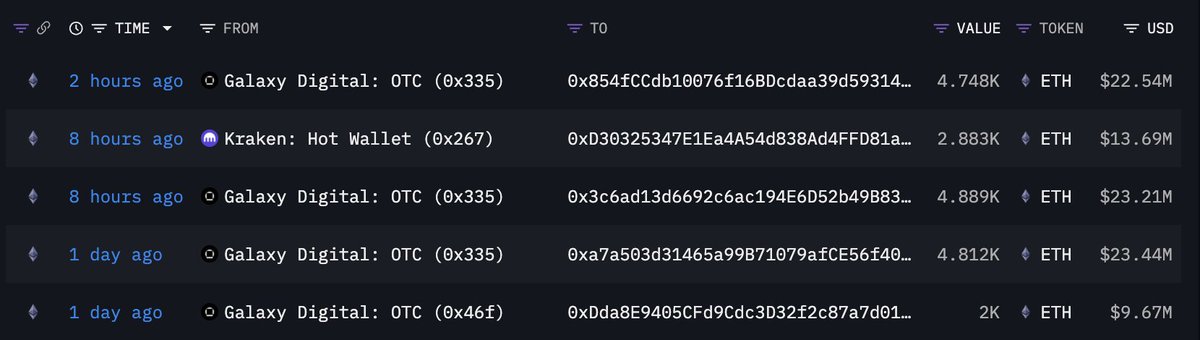 Galaxy DigitalとKrakenから新しいウォレットへのETH取引のスクリーンショット