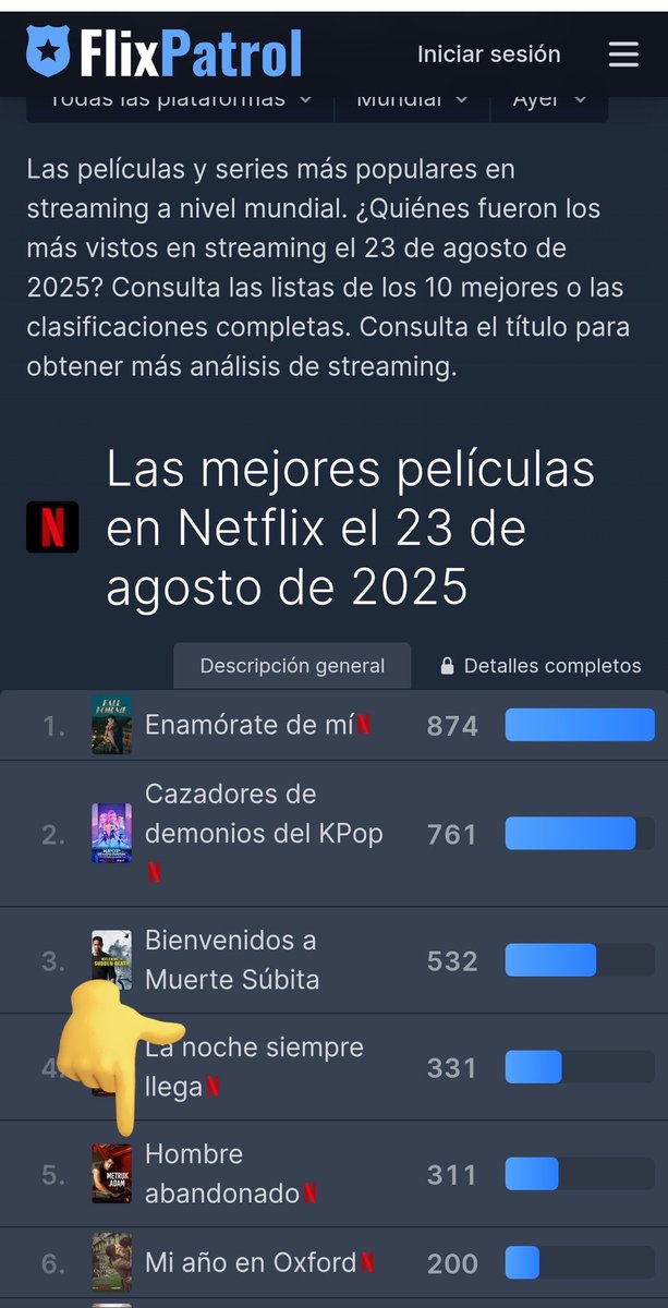 Aquí les estan enseñando a usar la página que ustedes mismas están compartiendo 🤣🤣🤣🤣 como dicen en mi país "si los tontos volarán pasaría nublado" 🤭 la misma página que citan comparte la datos de hoy 23/08/2025  en top 5 de la lista mundial de Netflix 
#MetrukAdam