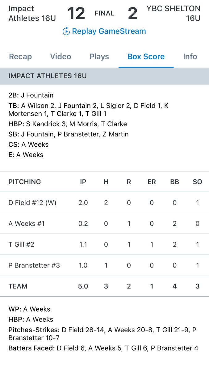 Impact Athletes KC tweet media