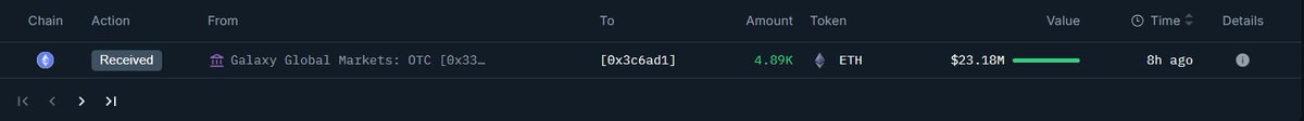 Galaxyから0x3c6ウォレットへのETH送金のスクリーンショット