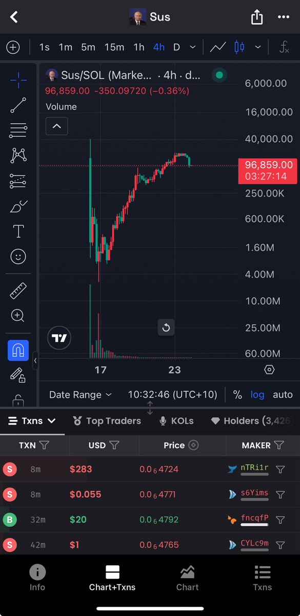 $sus