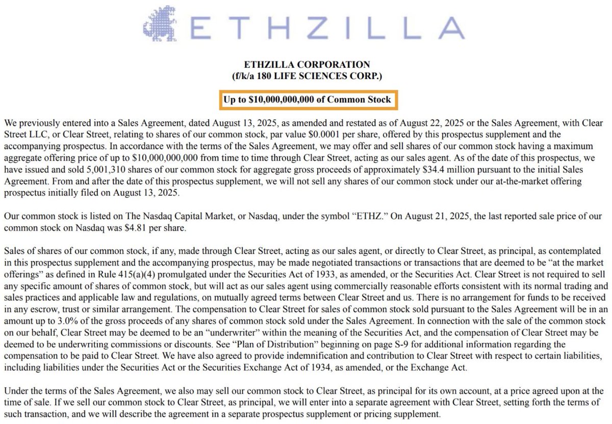 이더질라는 이더리움 매수 목적으로 주식 발행 한도를 최대 100억달러 까지 늘려서 수정 제출하였으며 규모로 치면 대략 14조 원짜리 판  그렇다고 이 회사가 당장 14조 원어치 이더리움을 사겠다는 건 아니지만 (투자자가 없으면 애초에