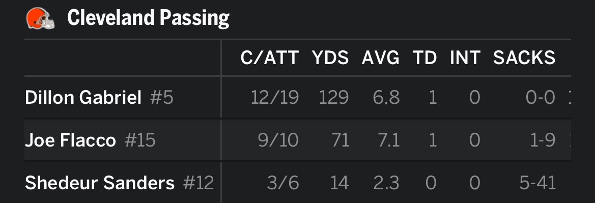 Warren Sharp tweet media