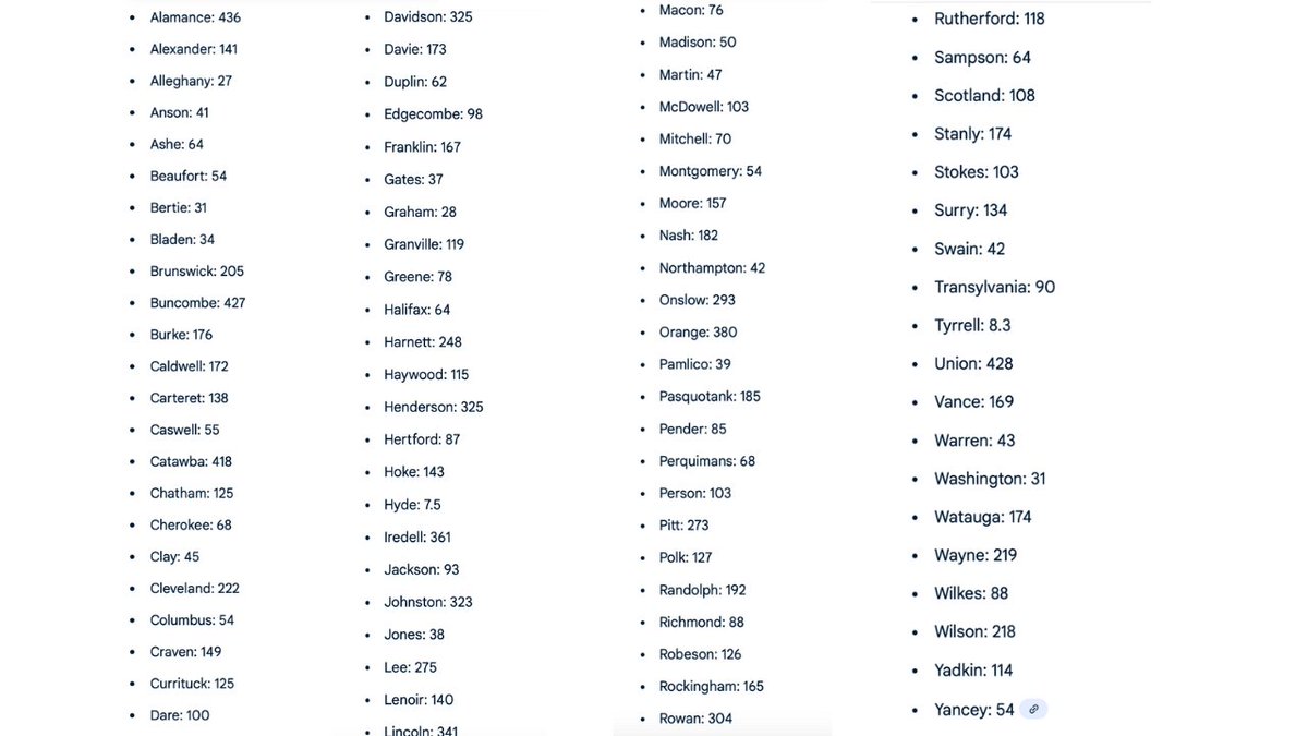 🚨🚨All affected North Carolina counties will be affected by foreign doctors who lack US training, credentials, and board certifications. 

If you live here, LOOK OUT! #ncpol