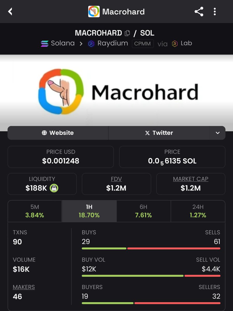 Jeets out. #MACROHARD 

HBsbZz9hvxzi3EnCYWLLwvMPWgV4aeC74mEdvTg9bonk
