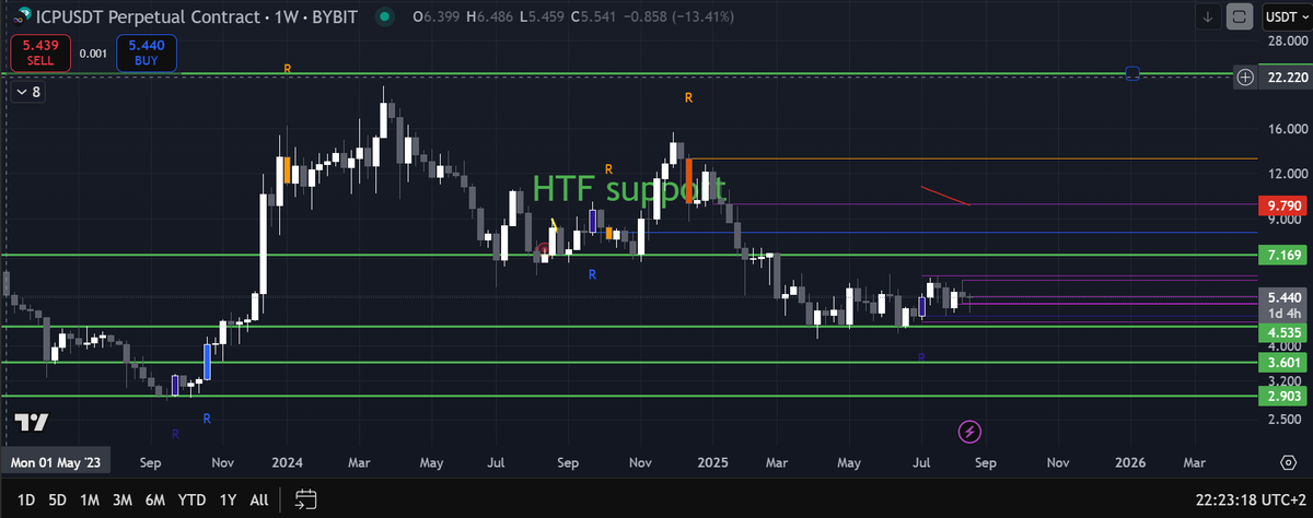 Trading Paradise tweet media