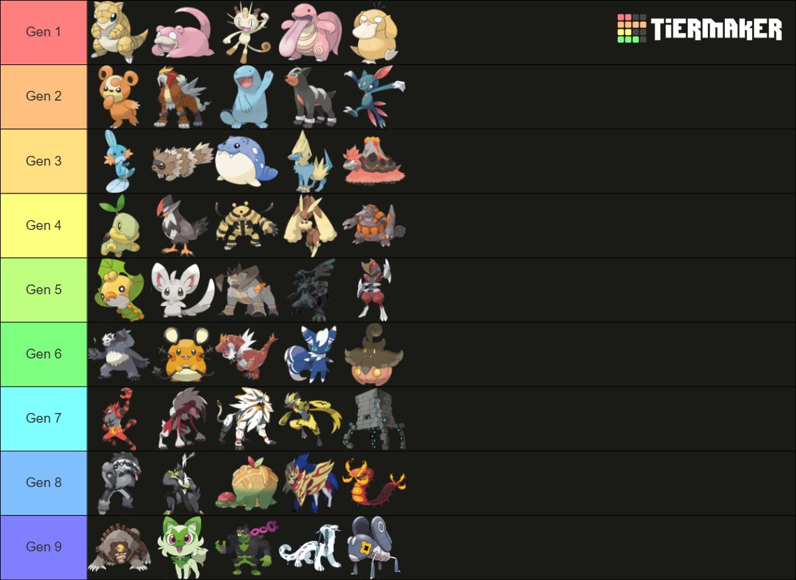 Top 5 For Every Generation

Gen 3 was so hard...It was like asking me which one of my kids I liked the most 😭