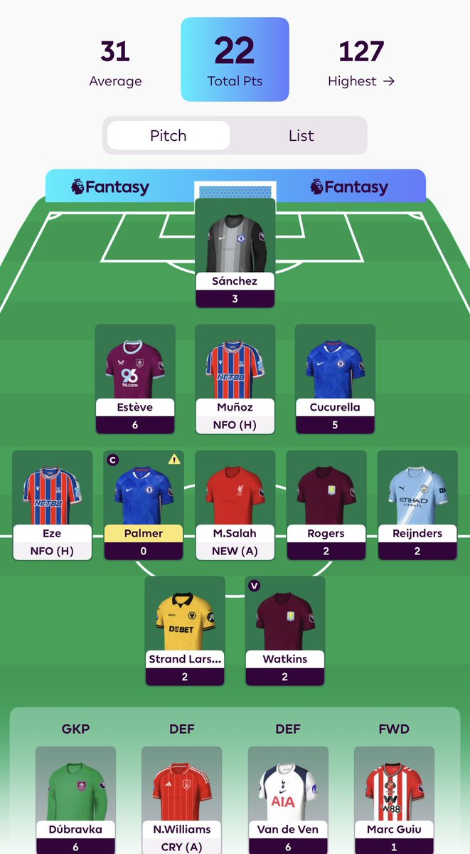 IvanovicEnjoyer's tweet photo. @OfficialFPL Shambles https://t.co/tPue4ClgF1
