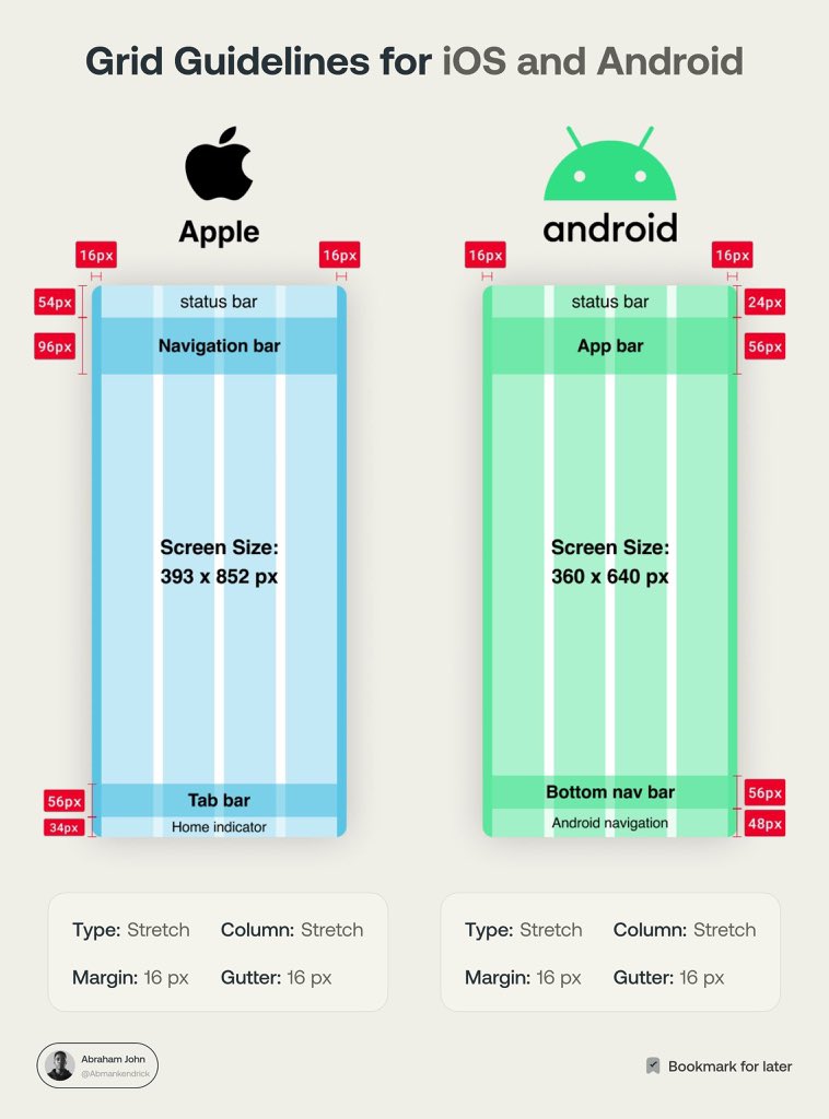 UiSavior's tweet image. Here’s a quick mobile grid guide for iOS and Android screens!