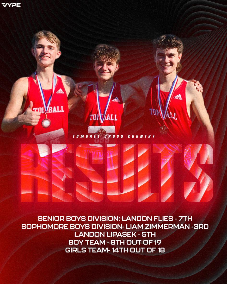 Tomball XC (@tomball_xc) on Twitter photo Kingwood Classmate Challenge . <a href="/THS__athletics/">Tomball High School Athletics</a> <a href="/TISDTHS/">Tomball High School</a> <a href="/TomballISD/">Tomball ISD</a> #milesovermind Kingwood Classmate Challenge . <a href="/THS__athletics/">Tomball High School Athletics</a> <a href="/TISDTHS/">Tomball High School</a> <a href="/TomballISD/">Tomball ISD</a> #milesovermind